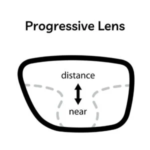 Types of Eyeglasses 25 Progressive Lens Vision Center