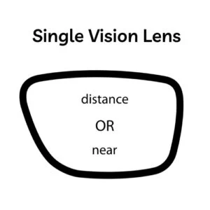 Types of Eyeglasses 22 Single Vision Lens Vision Center