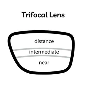 Types of Eyeglasses 24 Trifocal Lens Vision Center